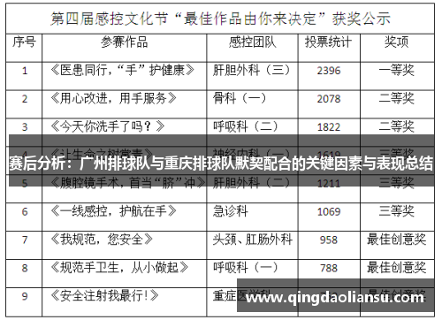 赛后分析：广州排球队与重庆排球队默契配合的关键因素与表现总结